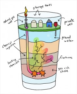 fracking-whats-in-your-water-cartoon-sm